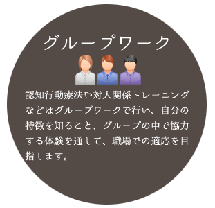 グループワーク